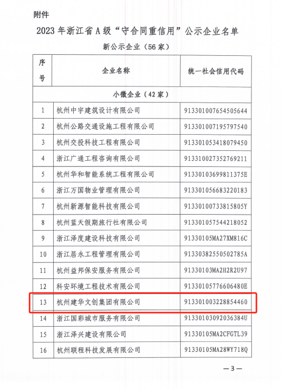 WPK(微扑克)文创集团荣获浙江省A级“守合同重信用”