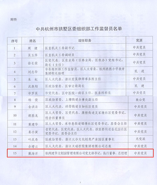 20140317园区党支部书记被聘为区委组织部工作监督员 (2).jpg